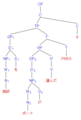 Active voice OSV tree