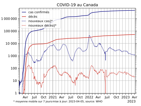 COVID-19-Canada-log