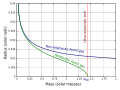 תמונה ממוזערת לגרסה מ־20:24, 10 באפריל 2014