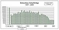 Wehrpflichtige 1957-2009