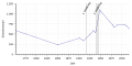 Vorschaubild der Version vom 19:37, 24. Apr. 2019