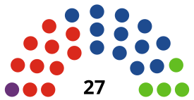 Elecciones municipales de 2023 en Albacete