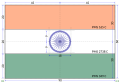 Rozměry indické vlajky