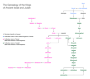 Genealogy of the kings of Israel and Judah.png