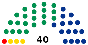 Elecciones estatales de Sinaloa de 2004