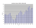 Vorschaubild der Version vom 01:14, 3. Jun. 2013