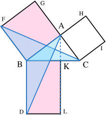 Showing the two congruent triangles of half the area of rectangle BDLK and square BAGF Illustration to Euclid's proof of the Pythagorean theorem3.svg