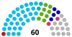 Meghalaya Legislative Assembly 2013.svg