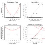 Графики из lm example.svg