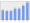 Evolucion de la populacion 1962-2008