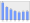 Evolucion de la populacion 1962-2008