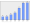 Evolucion de la populacion 1962-2008