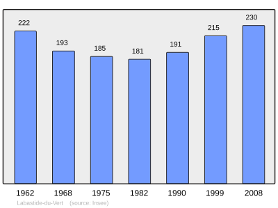 Referanse: INSEE