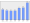 Evolucion de la populacion 1962-2008