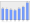 Evolucion de la populacion 1962-2008