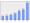 Evolucion de la populacion 1962-2008