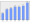 Evolucion de la populacion 1962-2008