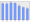 Evolucion de la populacion 1962-2008