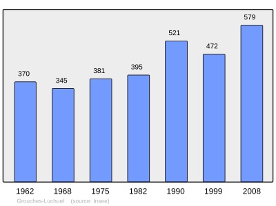 Reference: 
 INSEE [2]