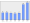 Evolucion de la populacion 1962-2008