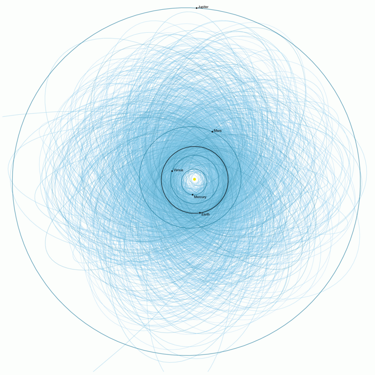 http://upload.wikimedia.org/wikipedia/commons/thumb/f/f6/Potentially_Hazardous_Asteroids_2013.png/768px-Potentially_Hazardous_Asteroids_2013.png