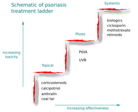 Oral steroids for eczema side effects