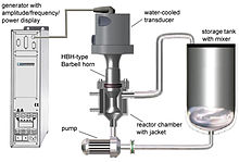 Schematic of bench and industrial-scale ultrasonic liquid processors Schematic of bench and industrial-scale ultrasonic liquid processors produced by Industrial Sonomechanics, LLC.jpg