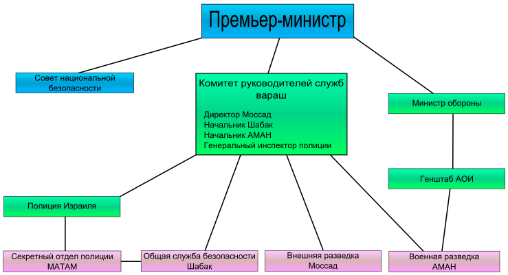 Файл:Secur1.svg