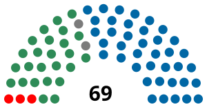 Elecciones parlamentarias de Brasil de 1982