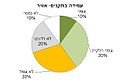 תמונה ממוזערת לגרסה מ־14:44, 4 בפברואר 2013