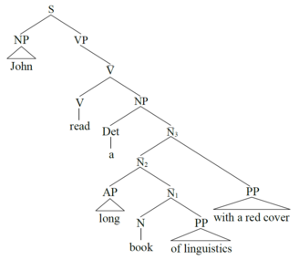 The structure of "John read a long book of linguistics with a red cover"2.png