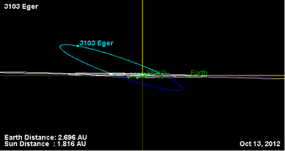 Орбита астероида 3103 (наклон).png