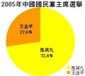 2005年7月17日 (日) 00:15版本的缩略图