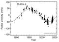 Mudanças temporais na velocidade radial de 55 Cancri causadas pela órbita de 55 Cancri d.