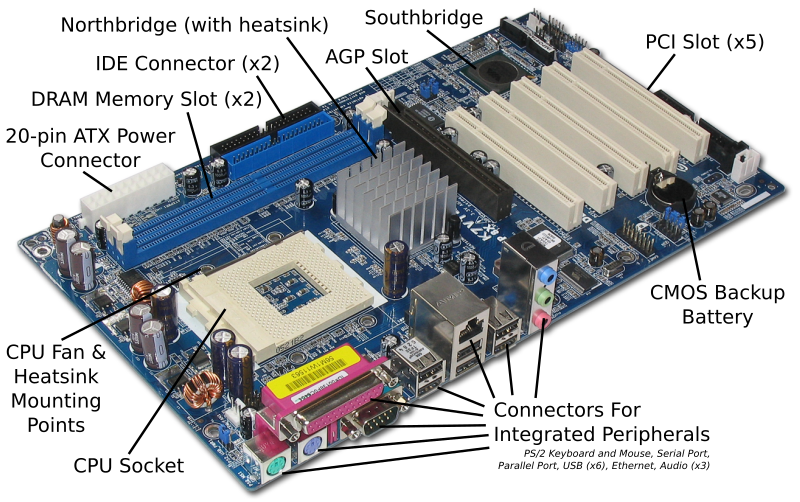 ASRock K7VT4A Pro Mainboard Labeled English.svg