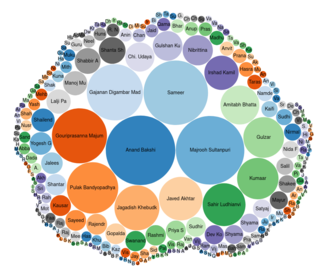 294 lyricists were linked with their musical works.