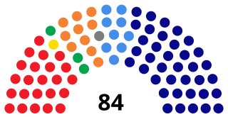 Elecciones legislativas y municipales de El Salvador de 2018