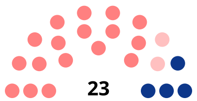 Résultats de l'élection municipale de 2014 à Fort-Mardyck (Dunkerque)