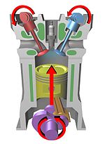 Miniatura per Motor de combustion