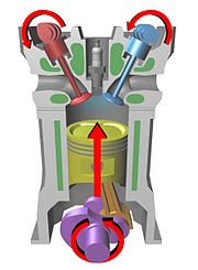 An illustration of several key components in a typical four-stroke engine