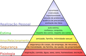 Pirâmide de Maslow