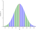 Miniatuur voor The Bell Curve