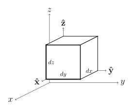 Elemento infinitesimal em coordenadas cartesianas