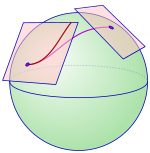 一個定義在球面上的仿射聯絡，會把點上的整個仿射切平面（詳見仿射空間及切空間）轉換到另一點上的仿射切平面，此轉換是沿著連接兩點的曲線而連續變化的。