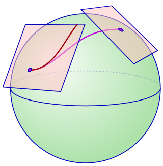 一個定義在球面上的仿射聯絡，會把點上的整個仿射切平面（詳見仿射空間及切空間）轉換到另一點上的仿射切平面，此轉換是沿着連接兩點的曲線而連續變化的。
