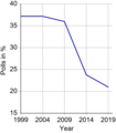 Vorschaubild der Version vom 15:21, 18. Jul. 2020