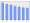 Evolucion de la populacion 1962-2008