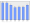 Evolucion de la populacion 1962-2008