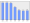 Evolucion de la populacion 1962-2008