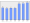 Evolucion de la populacion 1962-2008